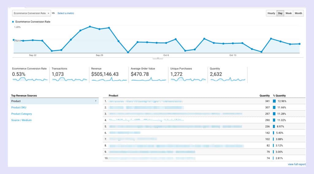 Google analytics for ecommerce example